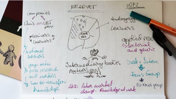 Introduction to the NEARVET Methodological Concept: Pioneering Applied Research in Vocational Education and Training